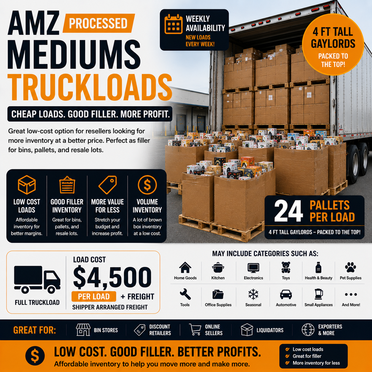 AMZ Processed Mediums 4' Tall Truckloads